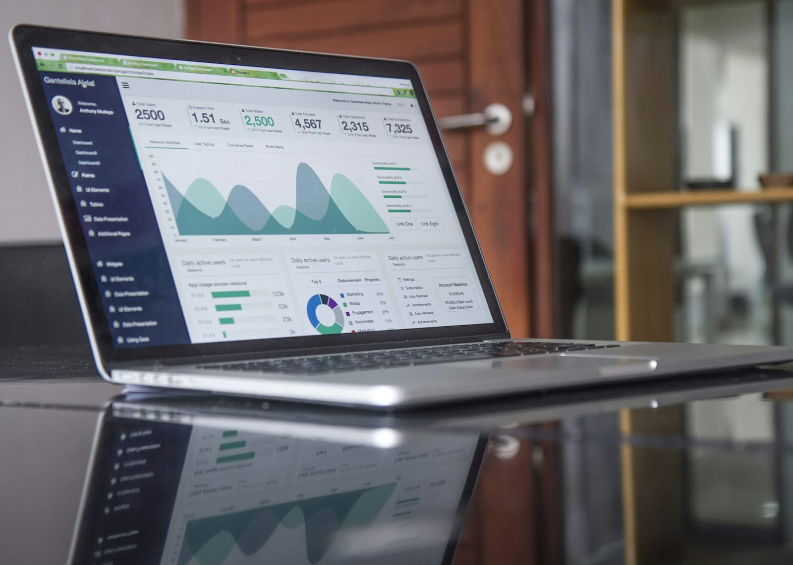 Tableau de bord d'indicateurs